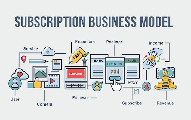 subscription model revenue stream