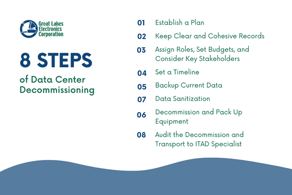data center decommissioning checklist