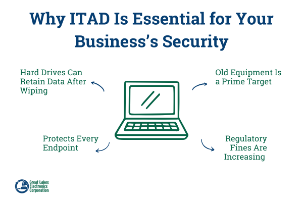 ITAD is essential
