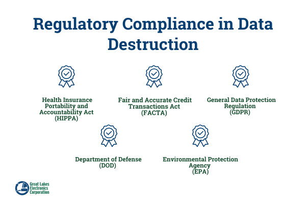 data destruction regulatory compliance