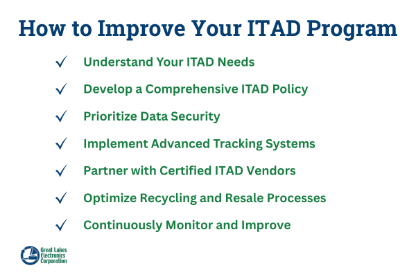 improve ITAD