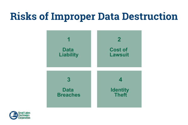 risks of improper data destruction