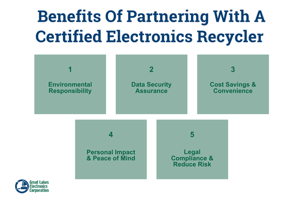 benefits of certified electronics partner