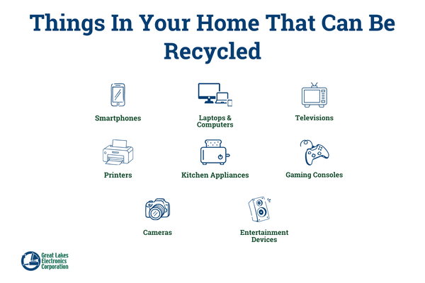 what electronics can be recycled
